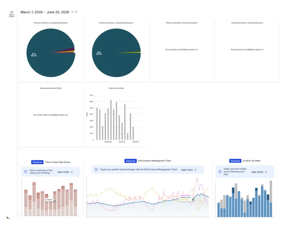 TrainingPeaks vs Strava data analysis dashboard showing detailed fitness summaries, charts, and heart rate zones.
