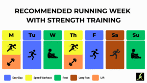 Strength Training for Runners: 4-Week Plan for Faster Times